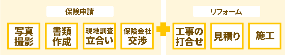 ハッピーホームで申請を行う場合