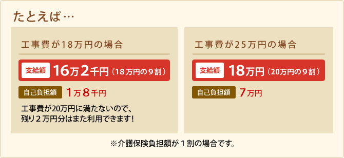 いくらくらい支給してもらえるの?
