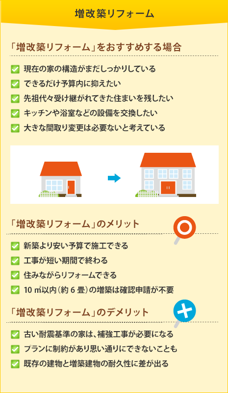 増改築リフォーム