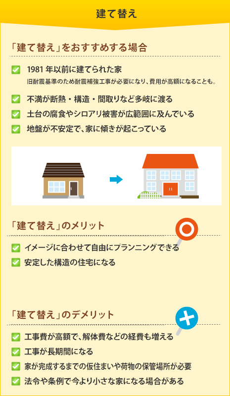 建て替え