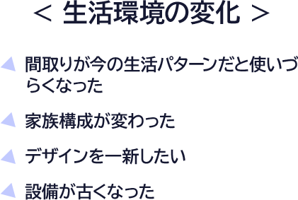 生活環境の変化