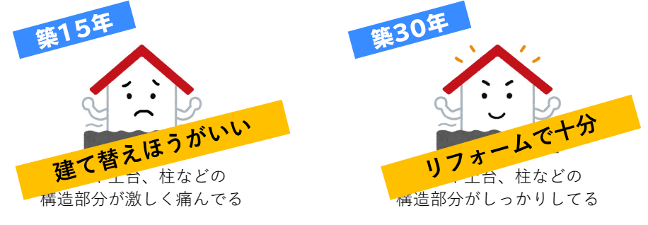 築15年:建て替えた方がいい 築30年:リフォームで十分