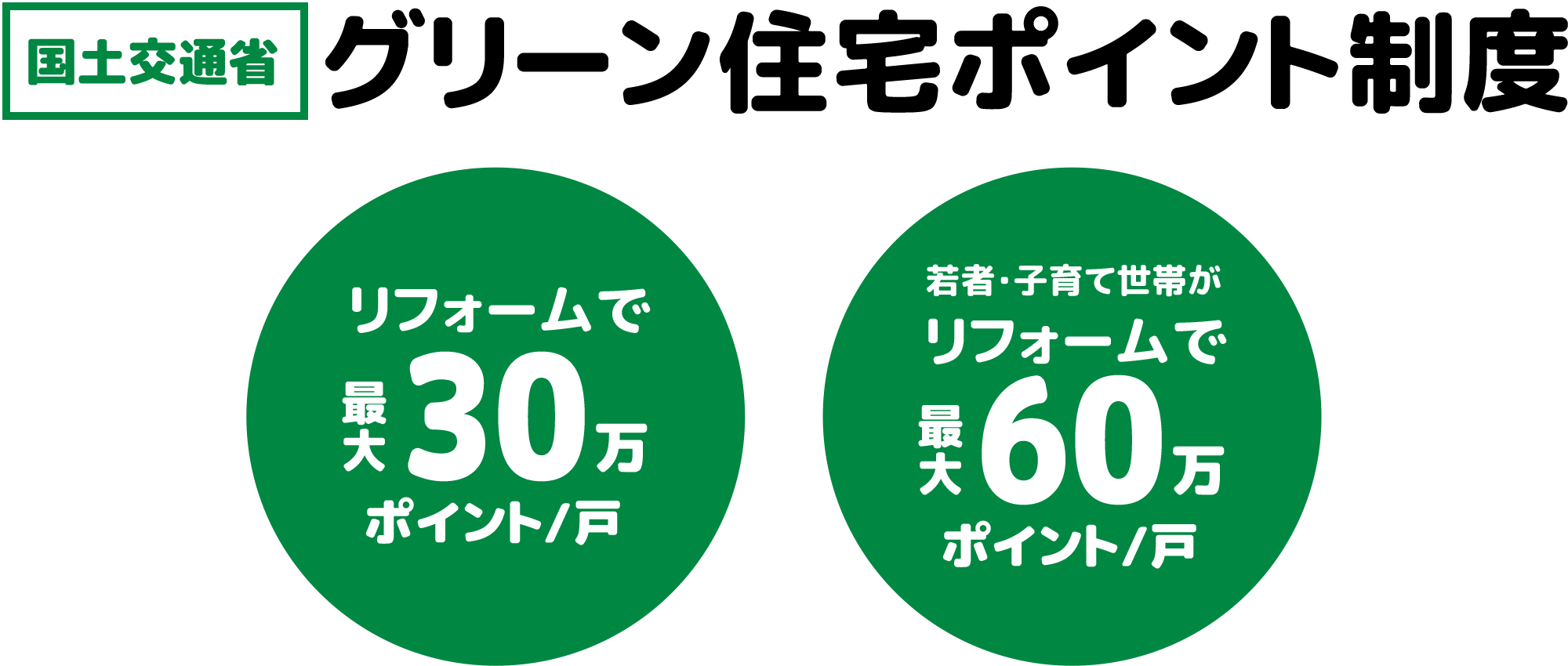 国土交通省 グリーン住宅ポイント制度