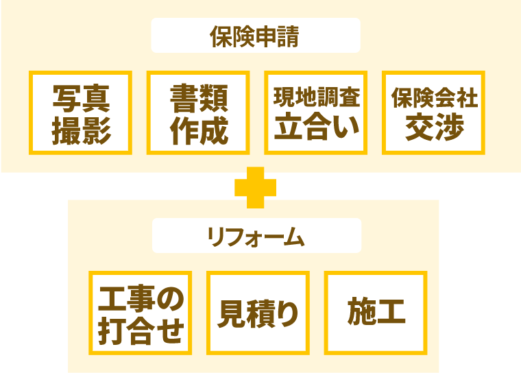 ラックスリフォームで申請を行う場合