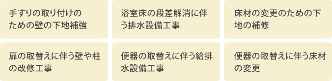 対象6 ①~⑤の工事に付帯して必要となるリフォーム