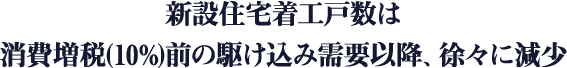 新設住宅着工戸数は消費増税(10%)前の駆け込み需要以降、徐々に減少