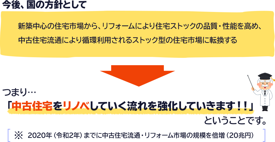 今後、国の方針として…