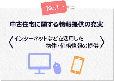 中古住宅に関する情報提供の充実