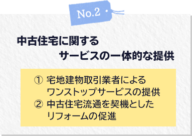 中古住宅に関するサービスの一体的な提供