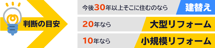 判断の目安